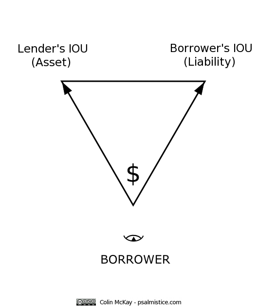 Borrower-transformation-IOU